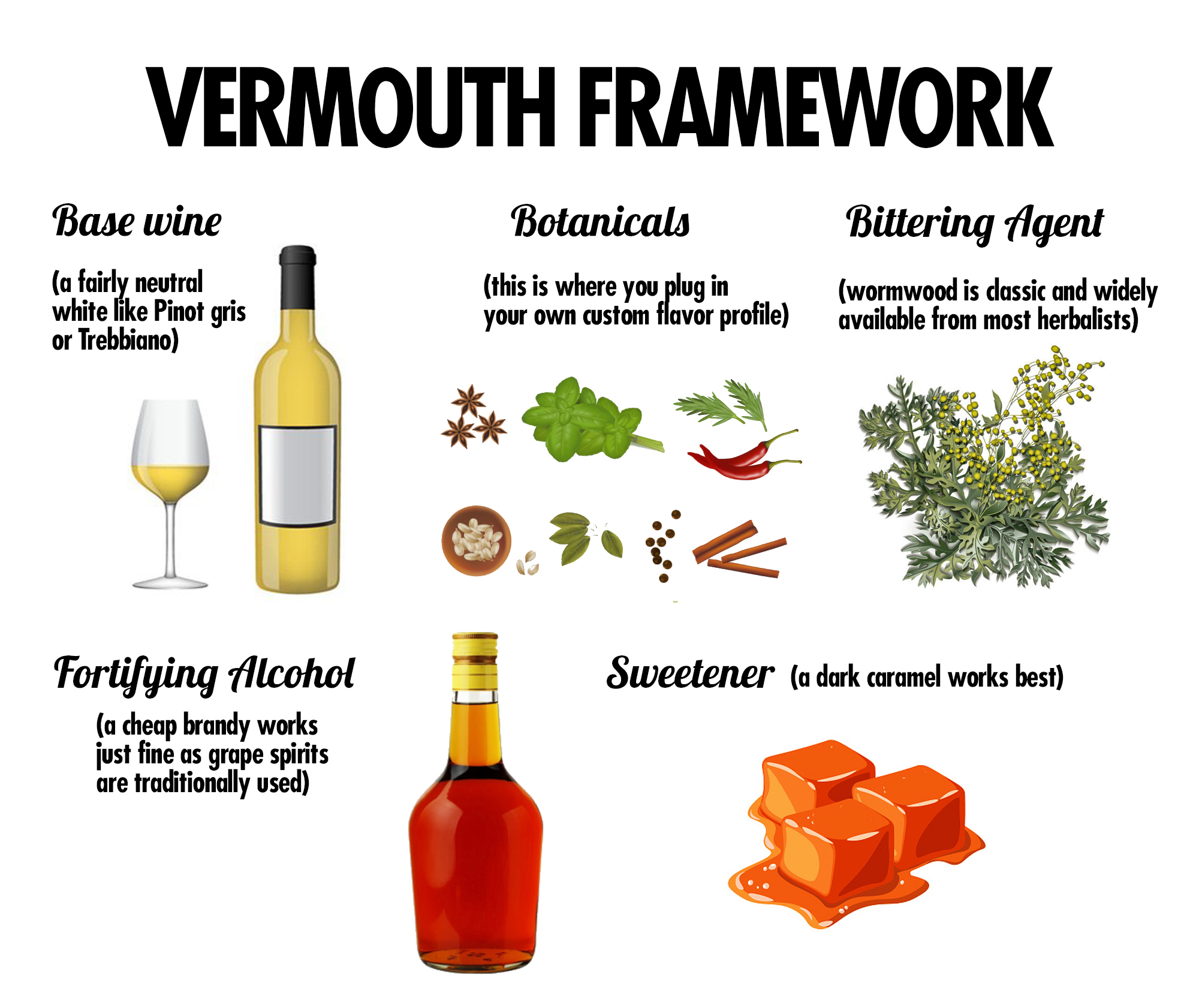 Vermouth